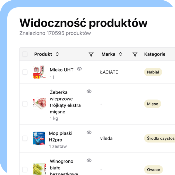 Obserwacja rynku