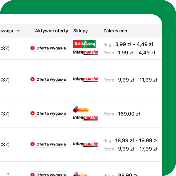 Analiza cen produktów